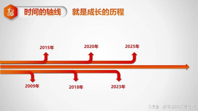 养生项目投资规划策略与市场前景分析(图2)