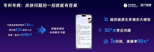 提供百项功能、连接百万医生 蚂蚁集团发布AI健康应用「AQ」