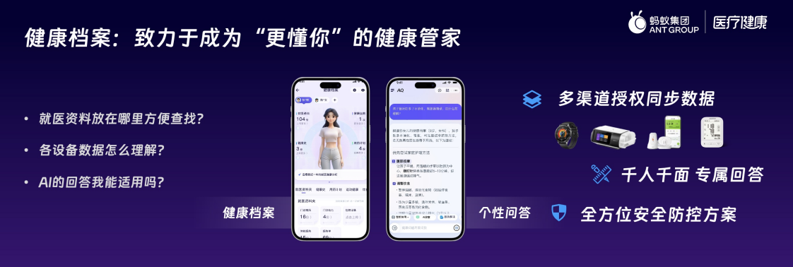 蚂蚁集团加速推进AI医疗健康推出全新大模型应用“AQ”(图4)