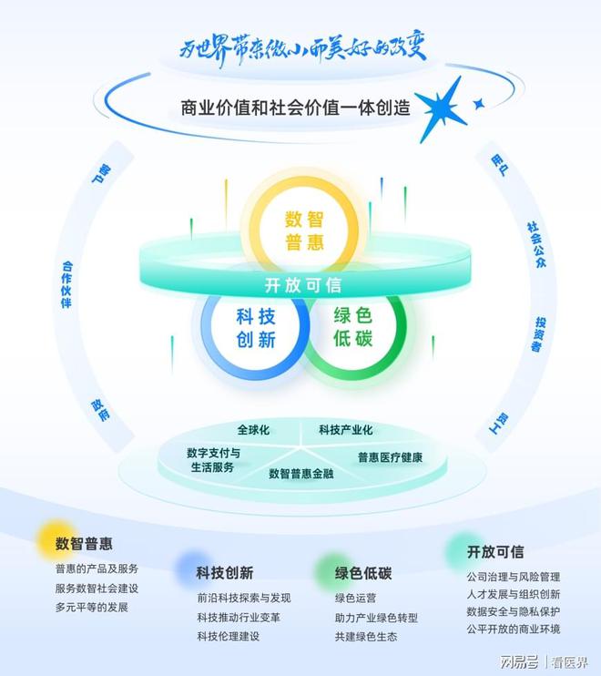 蚂蚁集团重投AI普惠：「AI健康管家」为超7000万用户提供