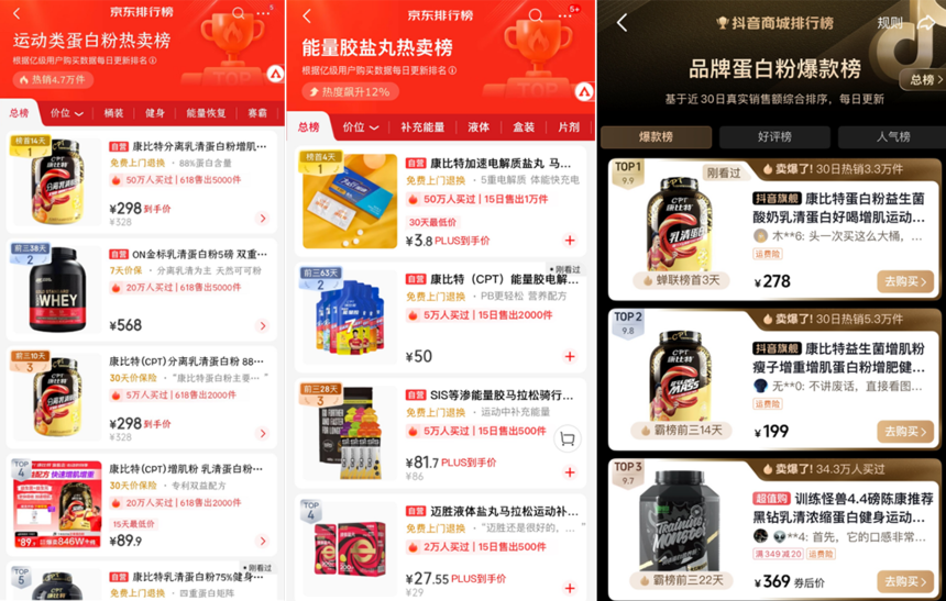 康比特618电商霸榜：运动营养赛道的旺季爆发与战略纵深(图2)