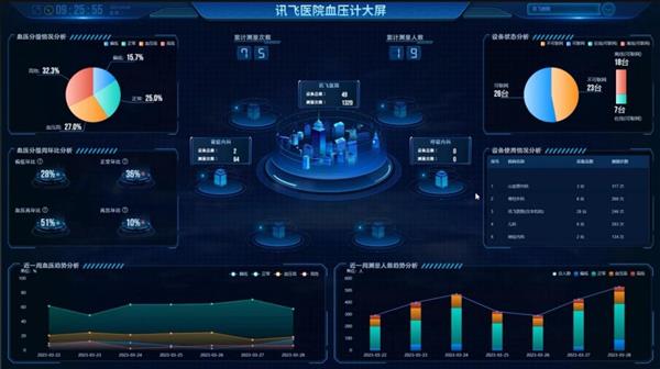 从工具控到创生者 2025AI用户进化中