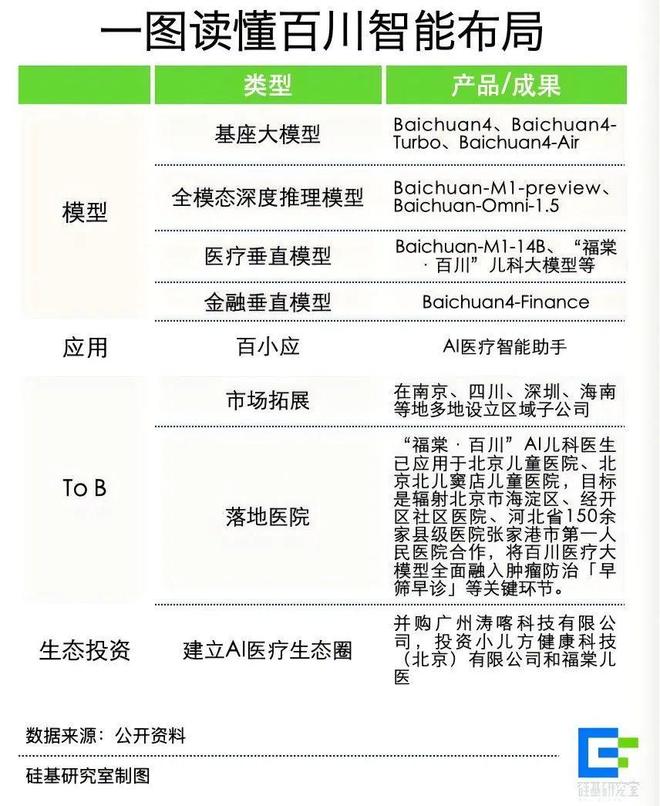 掉队的百川智能撑不起王小川的「AI医生梦」