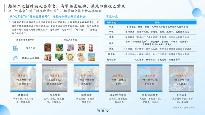 沙利文张葛建：零食创新进入“深水区”引爆市场有5大风口(图4)