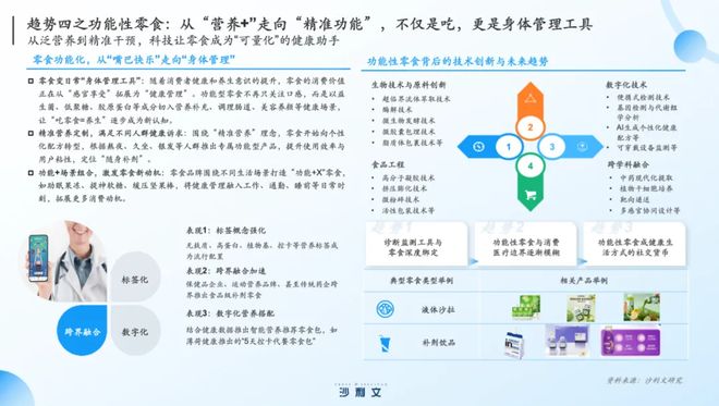 沙利文张葛建：零食创新进入“深水区”引爆市场有5大风口(图6)