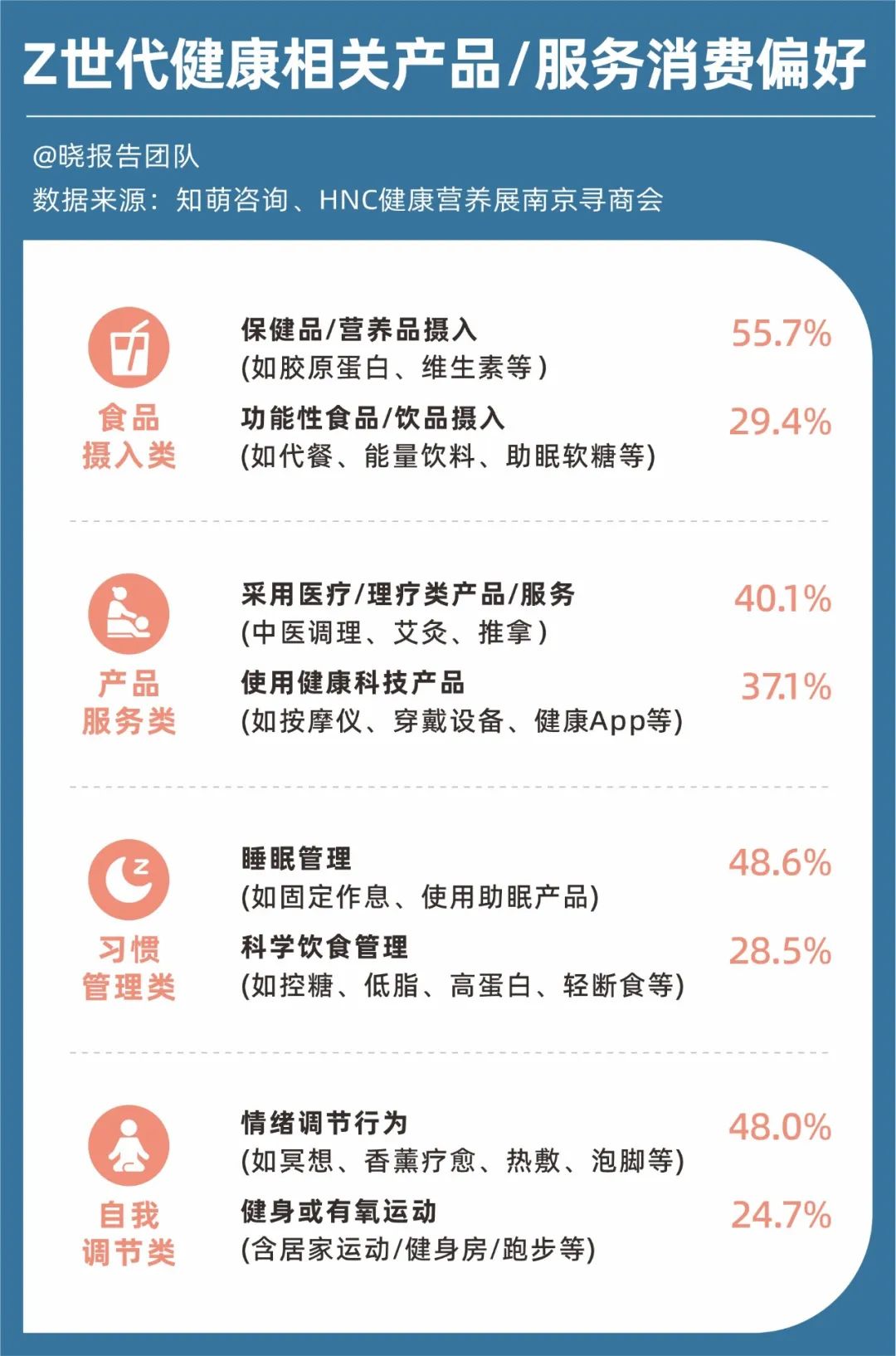 00后「保命新四样」