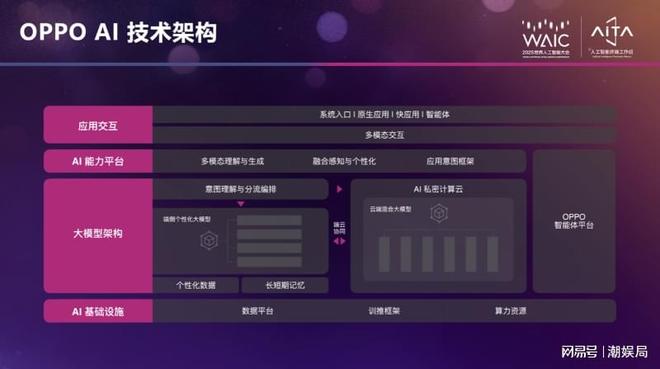 WAIC 2025：以理解重构人机交互OPPO勾勒AI未来(图11)