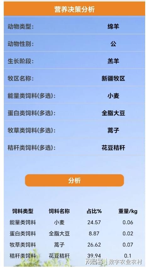 中恒国科推出精准营养分析系统20：AI赋能肉羊科学饲养(图2)