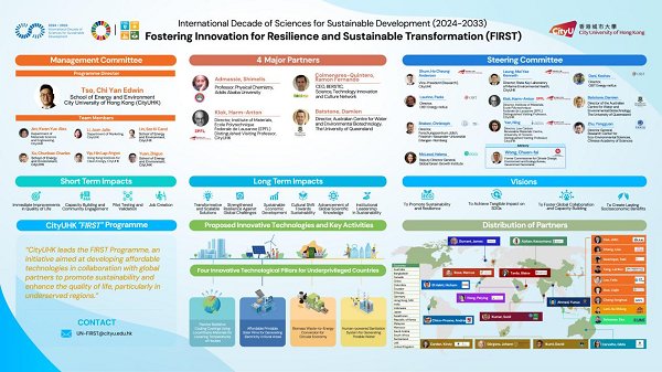 创冷科技辐射制冷技术入选联合国“科学十年”行动计划助力全球气候脆弱地区绿色降温(图2)
