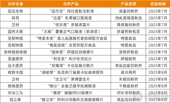 京东健康半年净赚35亿“医+检+诊+药”闭环发力了(图2)