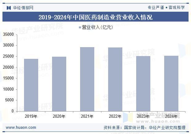 2025年中国肠外营养药物行业市场规模、重点企业分析及行业发
