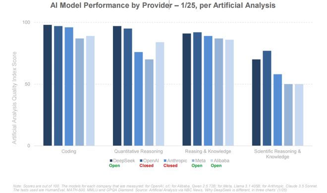 最新必读！互联网女皇340页AI报告解读：AI岗位暴涨这些职业面临最大危机附中文版(图14)