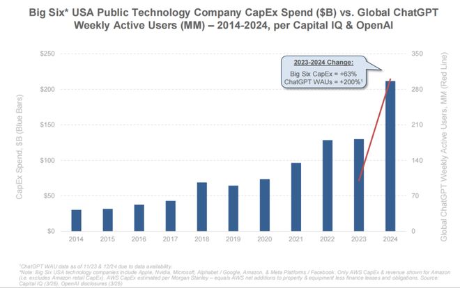 最新必读！互联网女皇340页AI报告解读：AI岗位暴涨这些职业面临最大危机附中文版(图4)