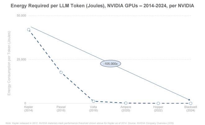 最新必读！互联网女皇340页AI报告解读：AI岗位暴涨这些职业面临最大危机附中文版(图11)