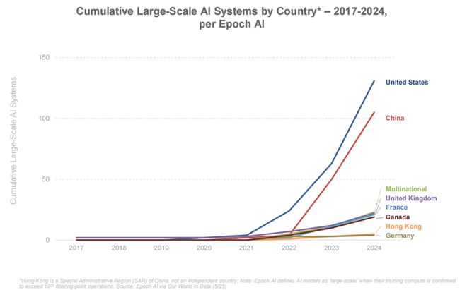 最新必读！互联网女皇340页AI报告解读：AI岗位暴涨这些职业面临最大危机附中文版(图15)