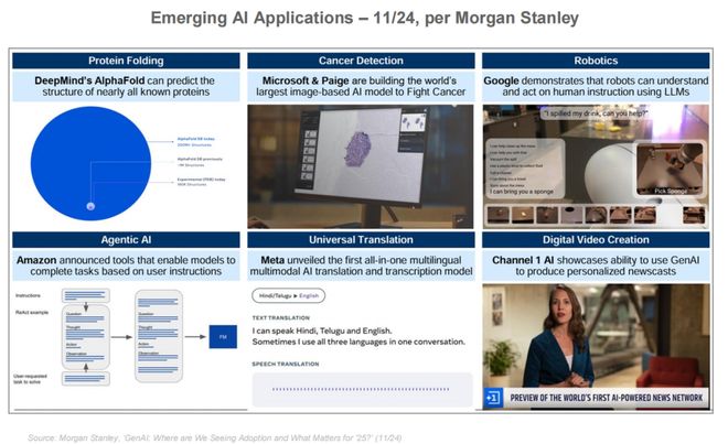 最新必读！互联网女皇340页AI报告解读：AI岗位暴涨这些职业面临最大危机附中文版(图7)