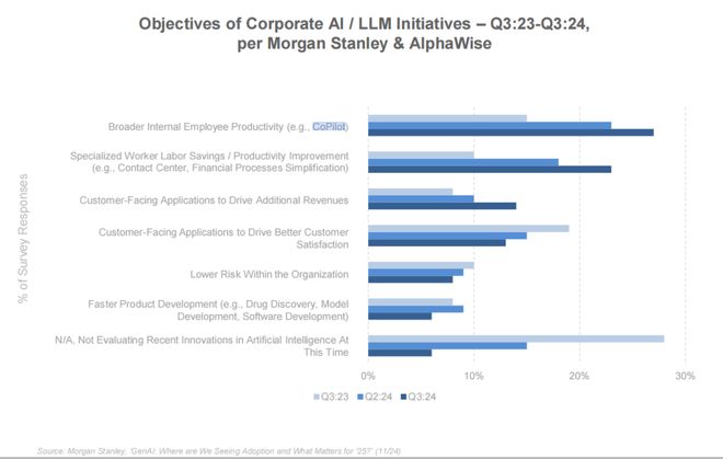 最新必读！互联网女皇340页AI报告解读：AI岗位暴涨这些职业面临最大危机附中文版(图26)
