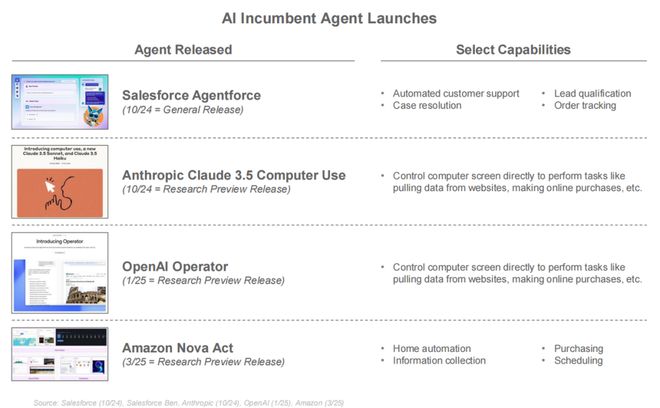 最新必读！互联网女皇340页AI报告解读：AI岗位暴涨这些职业面临最大危机附中文版(图25)