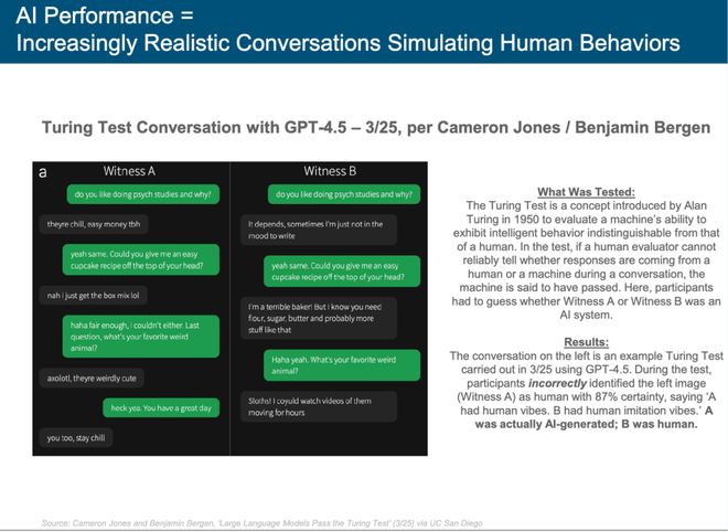 最新必读！互联网女皇340页AI报告解读：AI岗位暴涨这些职业面临最大危机附中文版(图18)