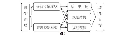 王雍君：安顿绩效管理的逻辑框架：结果链、规划结构与规划预算