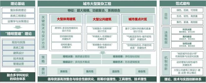 规划年会 孙一民：城市可持续发展的“精明营建”之路(图4)