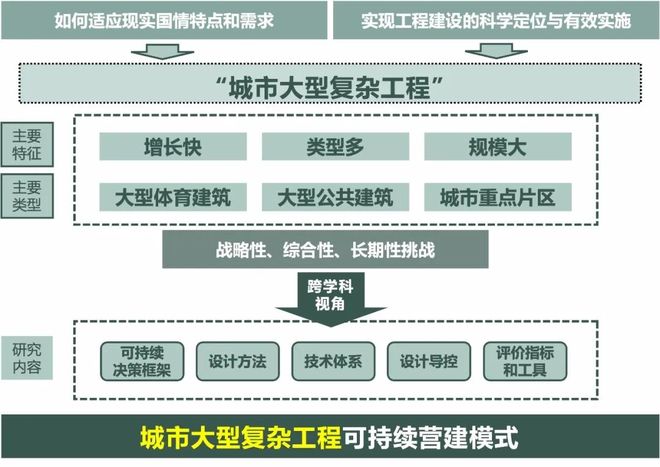 规划年会 孙一民：城市可持续发展的“精明营建”之路(图3)