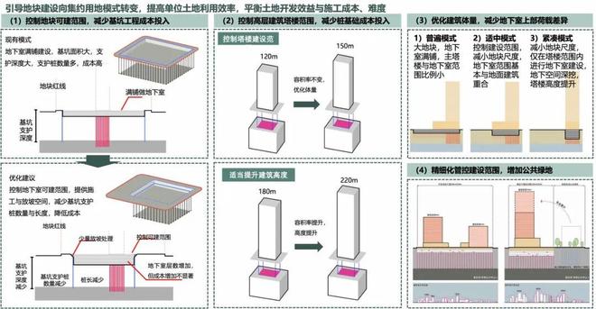 规划年会 孙一民：城市可持续发展的“精明营建”之路(图13)