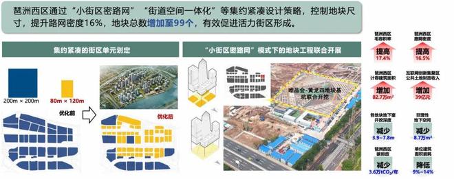 规划年会 孙一民：城市可持续发展的“精明营建”之路(图14)