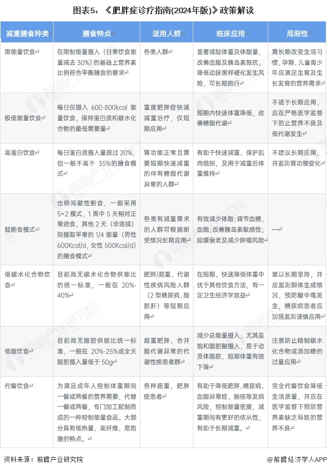 重磅！2025年中国及31省市轻食行业政策汇总及解读（全）(图5)