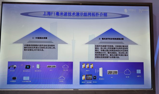 从 5G-A 到AI智能体：高通与中国移动深化合作加速终端智能落地(图6)
