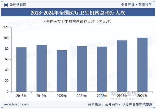 2025年中国肠外营养三腔袋政策、销售现状及趋势分析(图2)