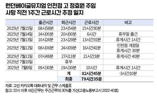 还会有人去打卡吗？韩国著名网红贝果店发生人命事故！(图2)