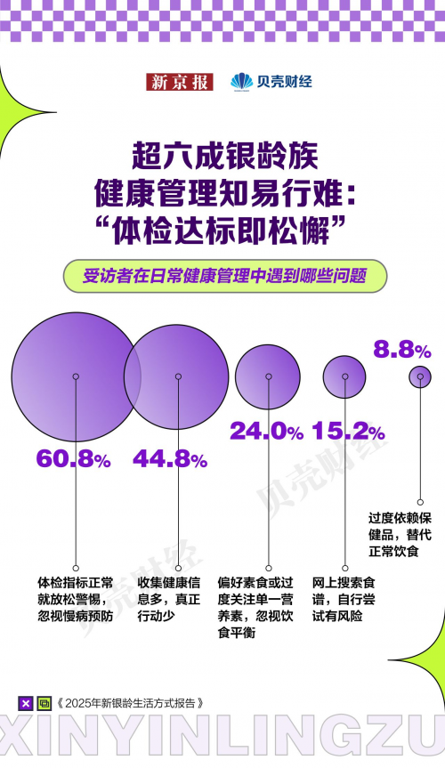 新京报发布新银龄生活方式报告长轻营养食疗受银龄群体追捧(图2)