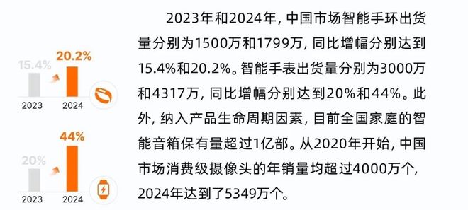 产业之声 阿里巴巴《“银发+AI”报告》：老年人是AI时代深度参与者 适老化智能产品销量大增(图12)