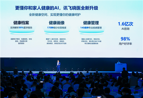 讯飞星火医疗大模型能力跃升“更懂你健康的AI”系列产品发布(图4)