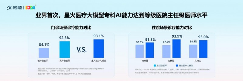 “更懂你健康的AI”系列产品发布(图2)