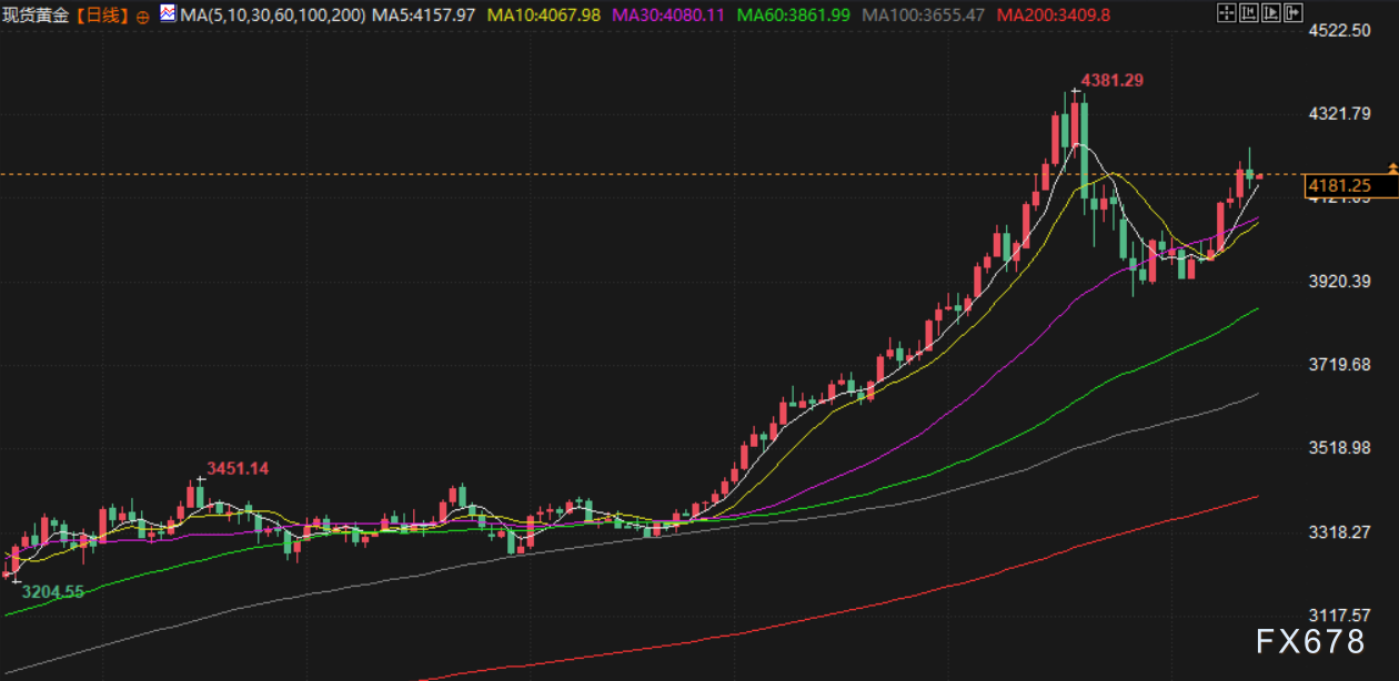 11月14日财经早餐：美联储官员对降息持谨慎态度金价自三周高点回落油价权衡相互冲突的信号