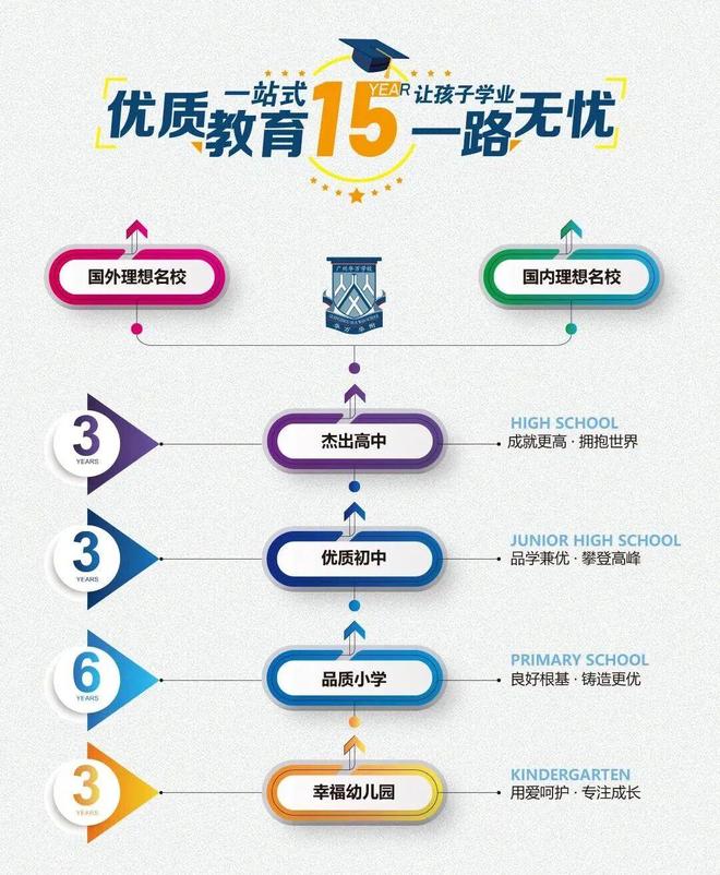 【成果见证】告别踩坑焦虑花都家长何以选择这里为孩子锁定卓越未来？(图2)
