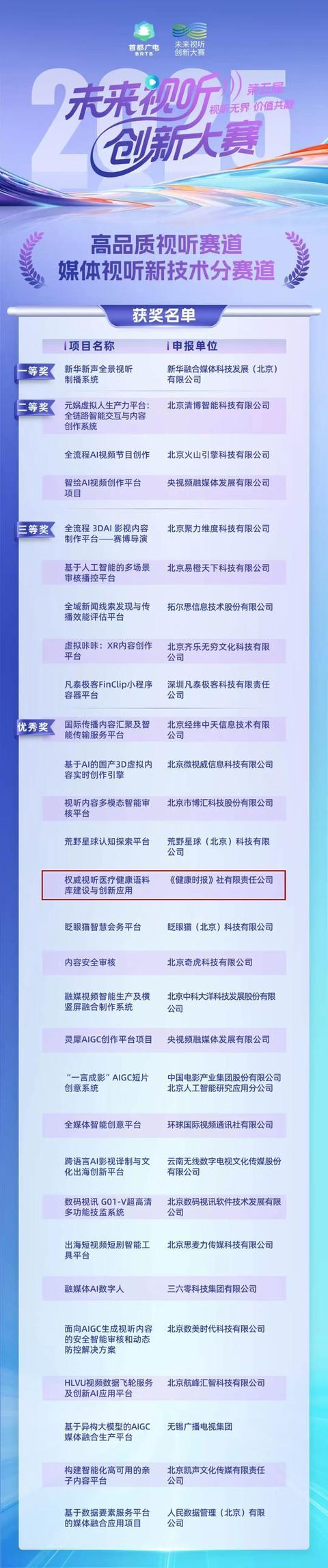 “视听医疗健康语料库建设”项目获第五届未来视听创新大赛优秀奖
