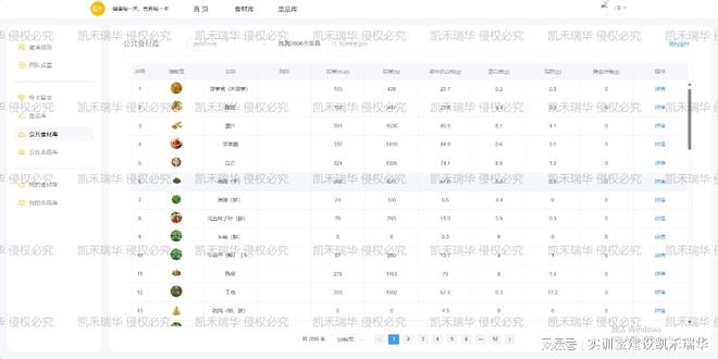 从营养科学到日常膳食：每卡营养配餐系统的落地逻辑与行业价值(图2)