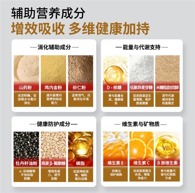 蛋白粉什么品牌最好？蛋白粉10强品牌公布第一款术后温和补营养(图4)