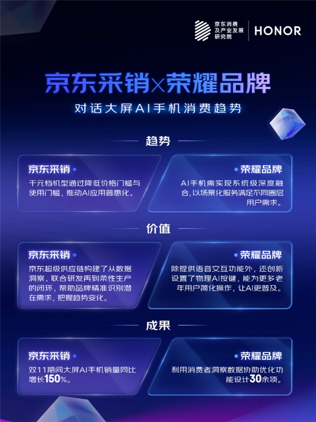 解读2025AI趋势品消费：AI手机降门槛、学习机成学伴、智能屏焕新生