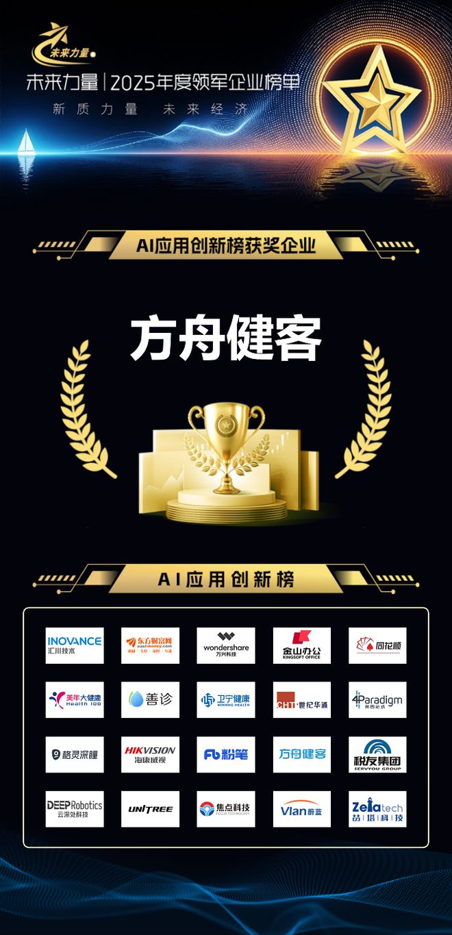 聚焦产业新势力：方舟健客荣登证券之星2025“未来力量”领军企业榜