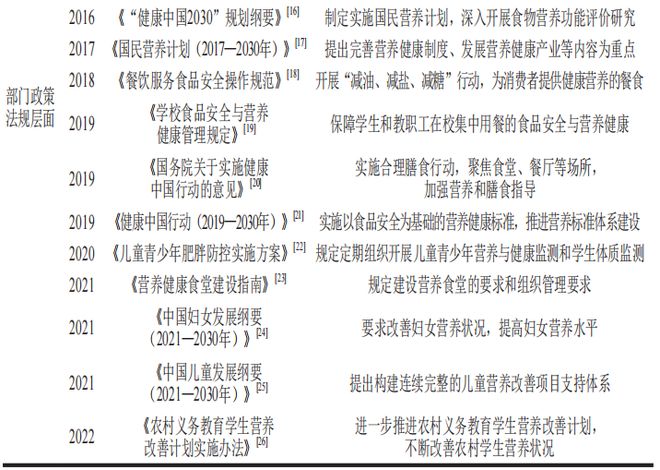 《食品科学》：河南财经政法大学尚毓嵩博士等：大食物观视域下营养立法的法理阐释与制度表达(图3)