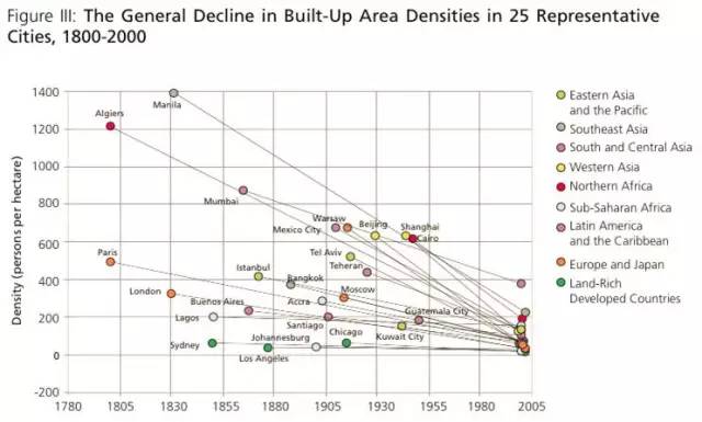 石楠：国际语境下的城市规划(图9)