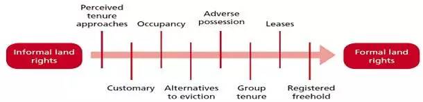 石楠：国际语境下的城市规划(图10)