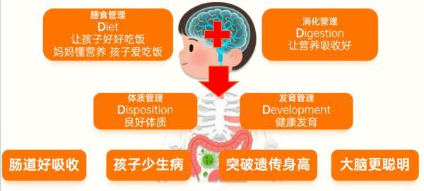 从“追着喂”到“主动吃”伴茵让孩子“好好吃饭”成为安心日常