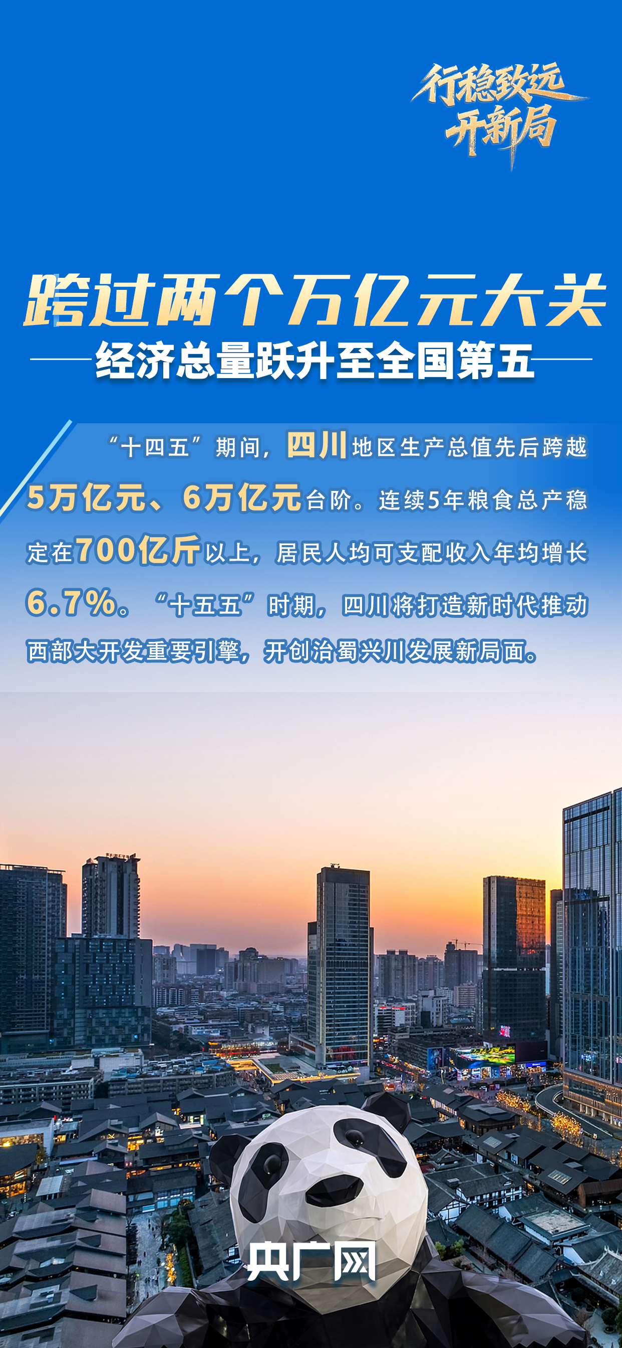 行稳致远开新局丨打造西部重要增长极“川”潮何以澎湃？