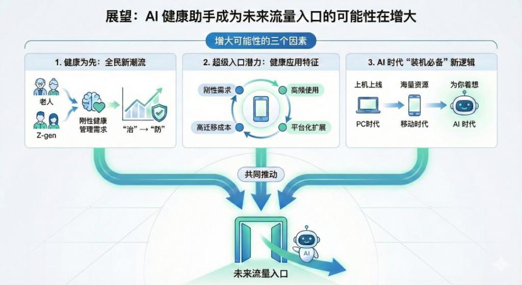 春节红包大战再起 AI流量入口赛道竞争升级