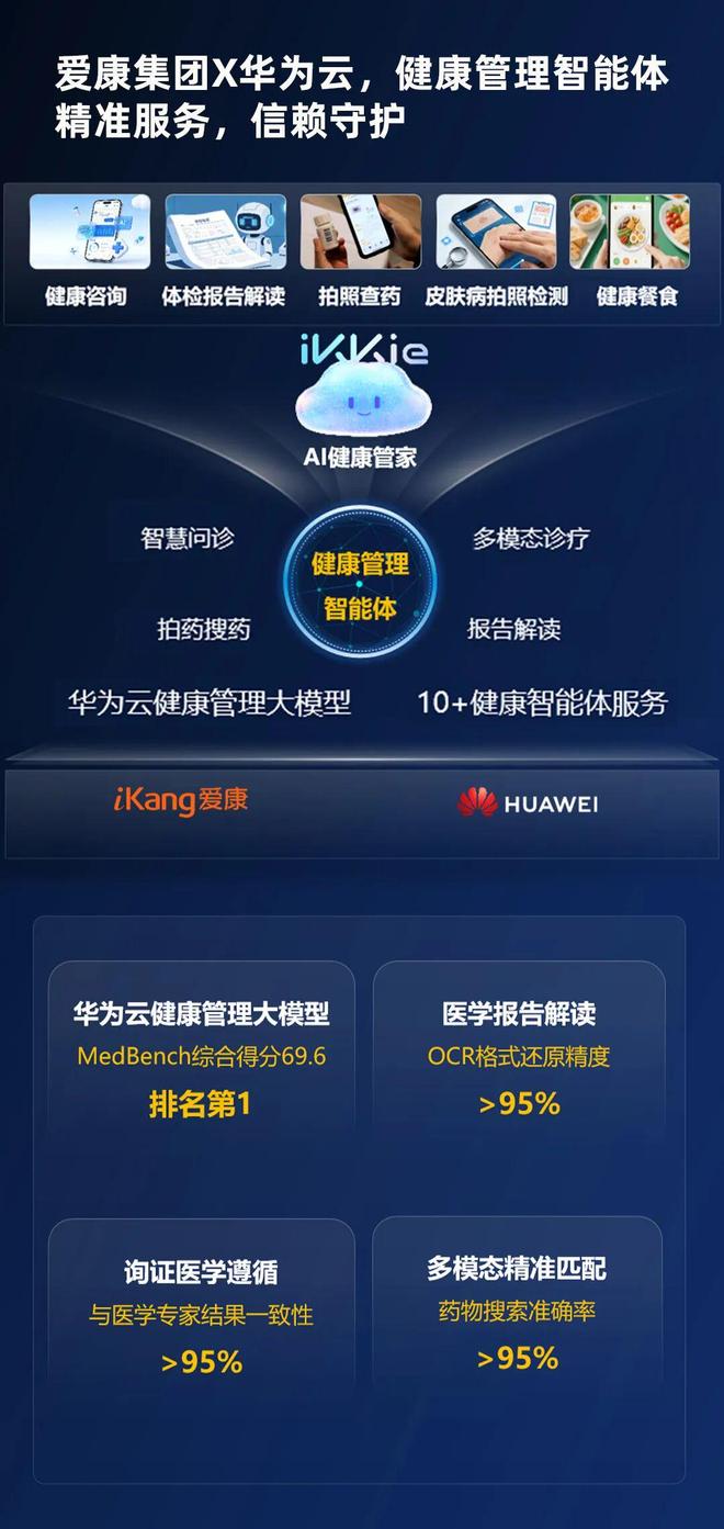 长江国际商会副会长单位爱康集团携手华为云打造AI健康管理新范式(图3)